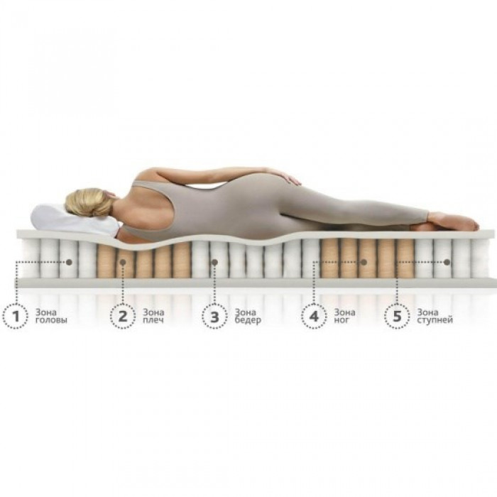 Матрас Askona Promo Supremo 900x1860 Матрас Askona Promo Supremo 900x1860