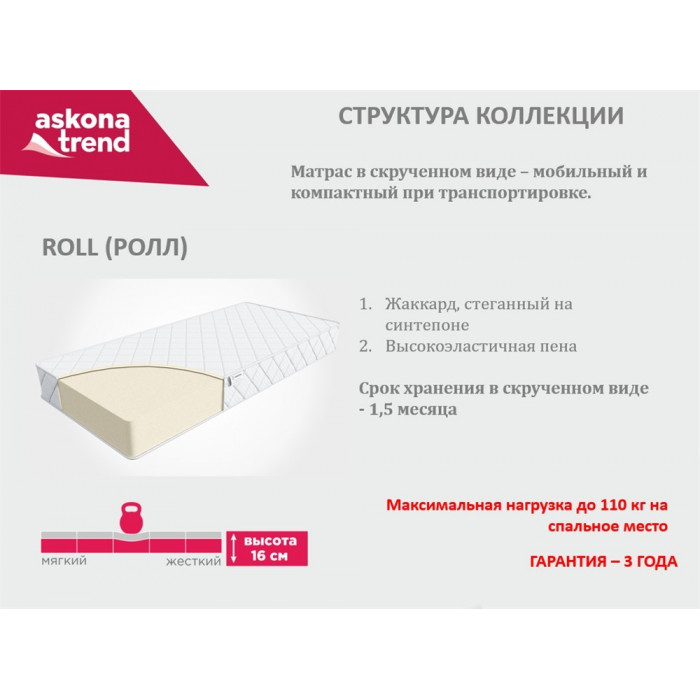 Матрас Trend Roll 1400x2000 Матрас Trend Roll 1400x2000