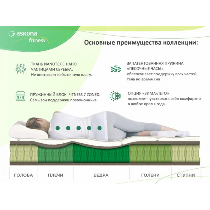Матрас Askona Fitness Arena 900x1900 Матрас Askona Fitness Arena 900x1900