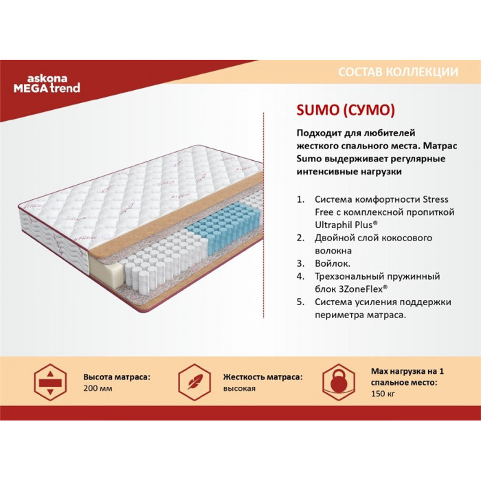 Матрас MegaTrend Sumo 2000x2000 Матрас MegaTrend Sumo 2000x2000