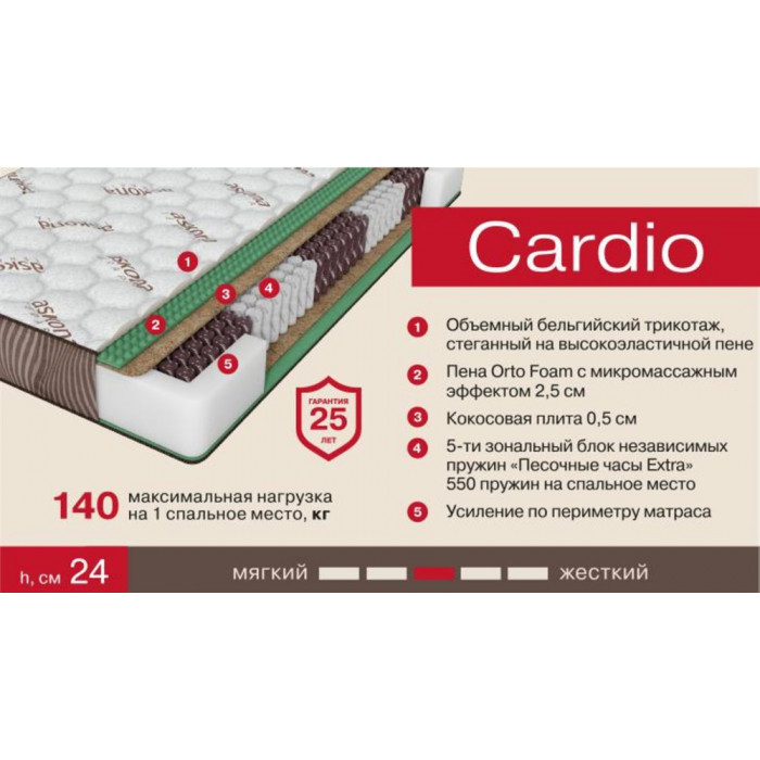 Матрас Terapia New Cardio 1400x2000 Матрас Terapia New Cardio 1400x2000