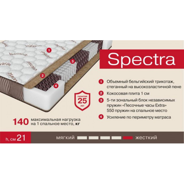 Матрас Terapia New Spectra 1400x1860 Матрас Terapia New Spectra 1400x1860