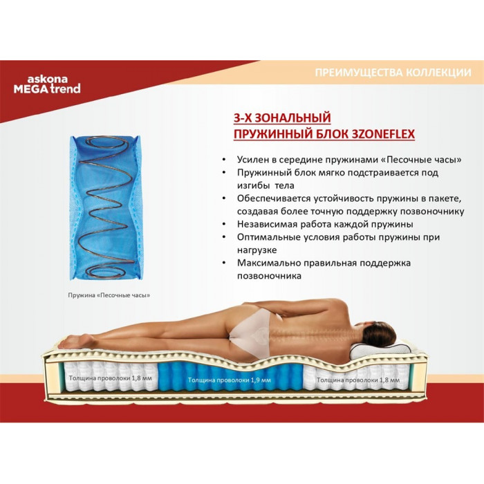 Матрас MegaTrend Hard 1600x1950 Матрас MegaTrend Hard 1600x1950