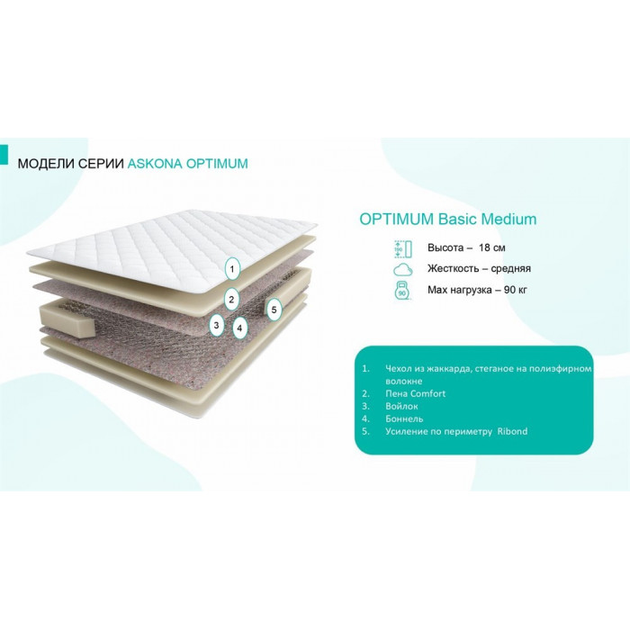 Матрас Askona Optimum Basic Medium 1800x1860 Матрас Askona Optimum Basic Medium 1800x1860