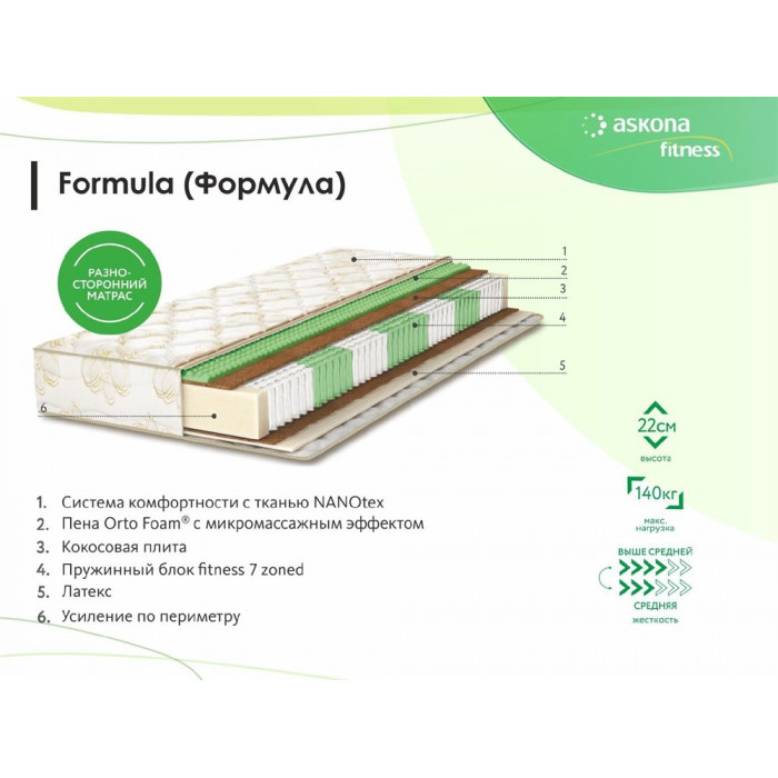 Матрас Askona Fitness Formula 1800x1860
