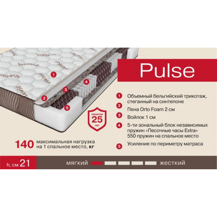 Матрас Terapia New Pulse 800x1900 Матрас Terapia New Pulse 800x1900